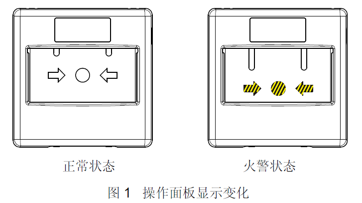 FDM183 手動(dòng)火災(zāi)報(bào)警按鈕(圖1)