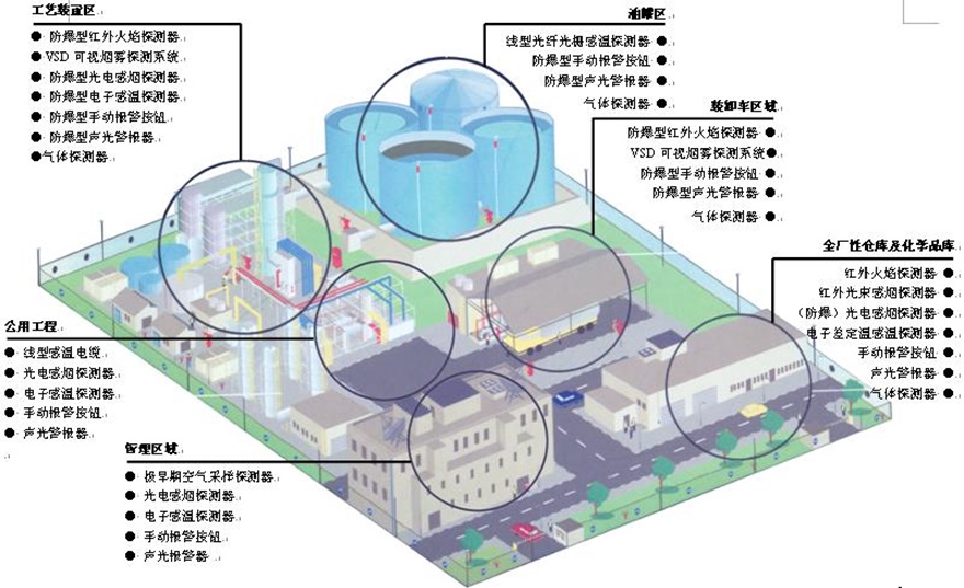 西門(mén)子FS720系列火災(zāi)自動(dòng)報(bào)警系統(tǒng)在工業(yè)項(xiàng)目的應(yīng)用(圖2)