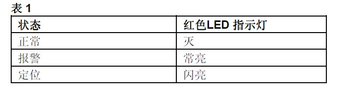 FDM230-CN手動(dòng)火災(zāi)報(bào)警按鈕(圖9)