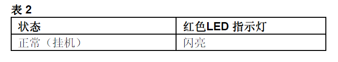 FDM230-CN手動(dòng)火災(zāi)報(bào)警按鈕(圖10)