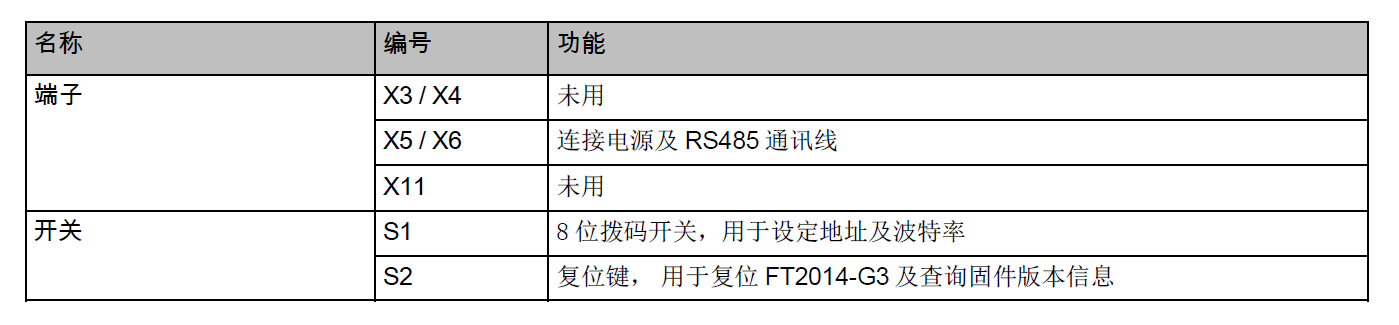 FT2014-G3 火災顯示盤(圖6)