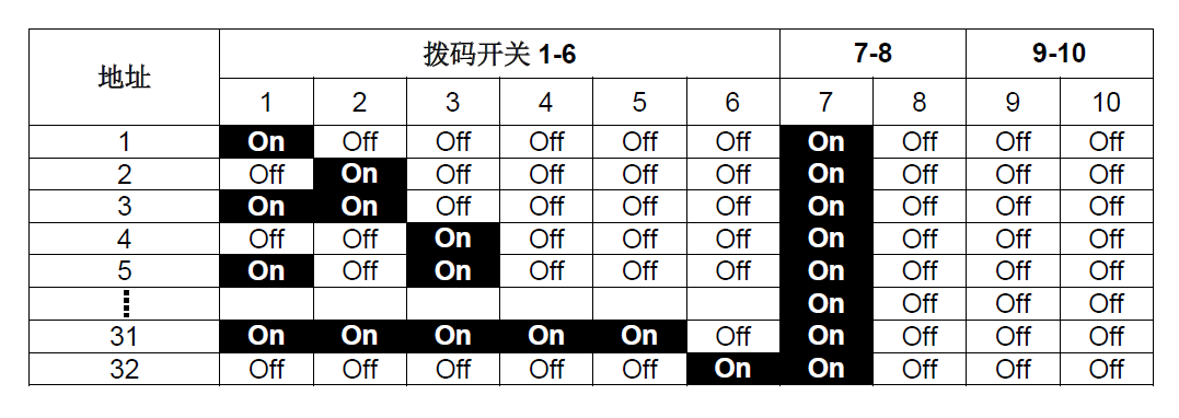 FT2014-G3 火災顯示盤(圖9)
