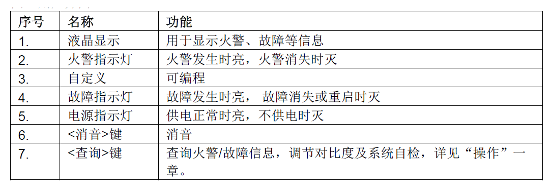 FT2014-G3 火災顯示盤(圖11)
