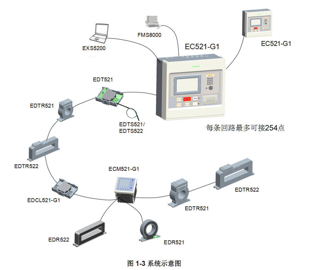 EC521-G1 電氣火災監(jiān)控設備(圖3)