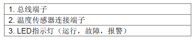 EDTR521/2-R/S系列 EDTR521-R1, EDTR521-R2, EDTR521-R4, EDTR522-S4, EDTR522-S6 組合式電氣火災監控探測器(圖3)