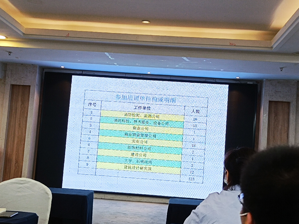 參加陜西省消防協(xié)會《陜西省建筑防火設(shè)計、審查、驗收疑難問題技術(shù)指南》培訓(xùn)會議(圖3)